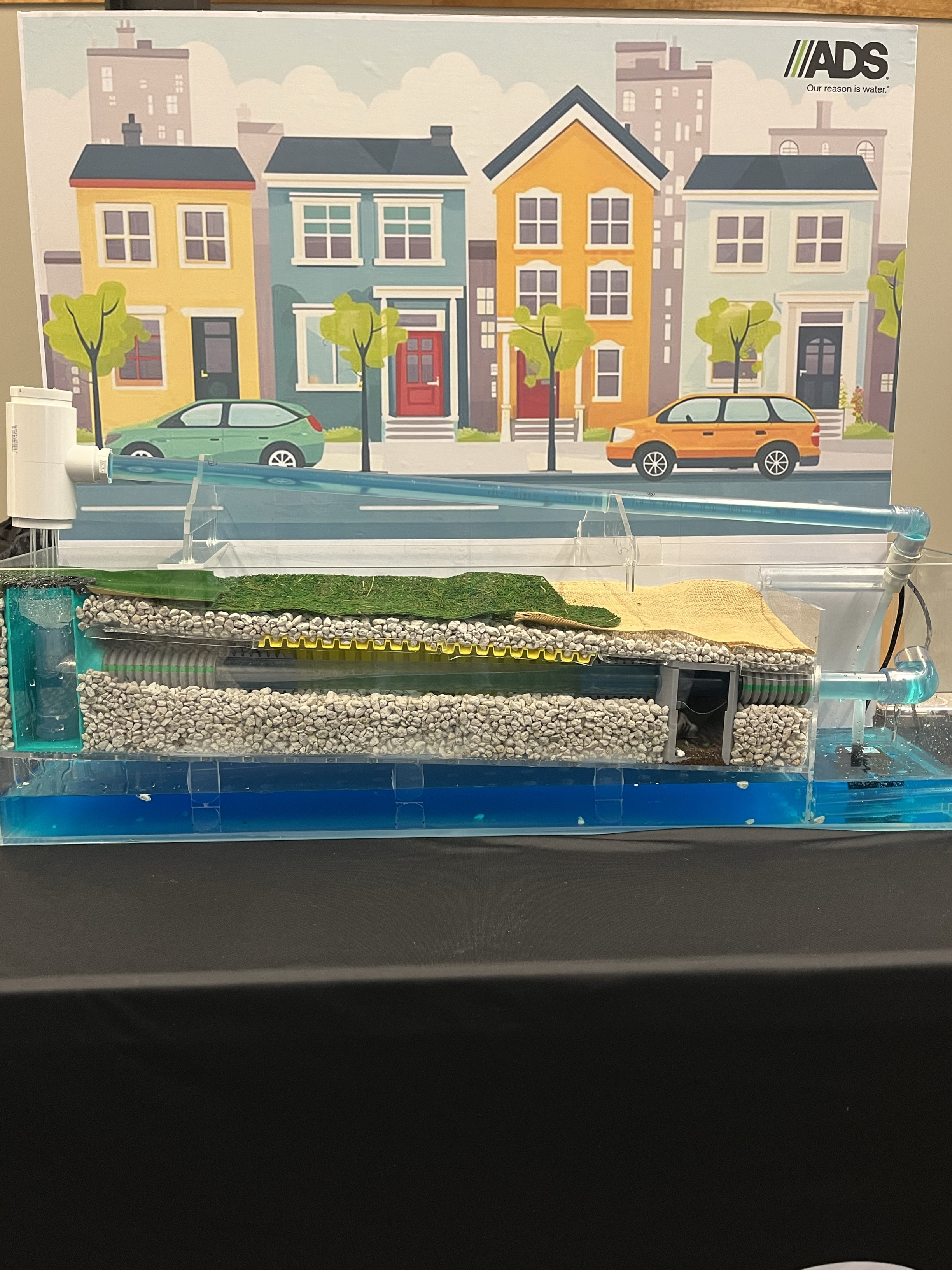 A 3D display showcasing water traveling through stormwater product systems.