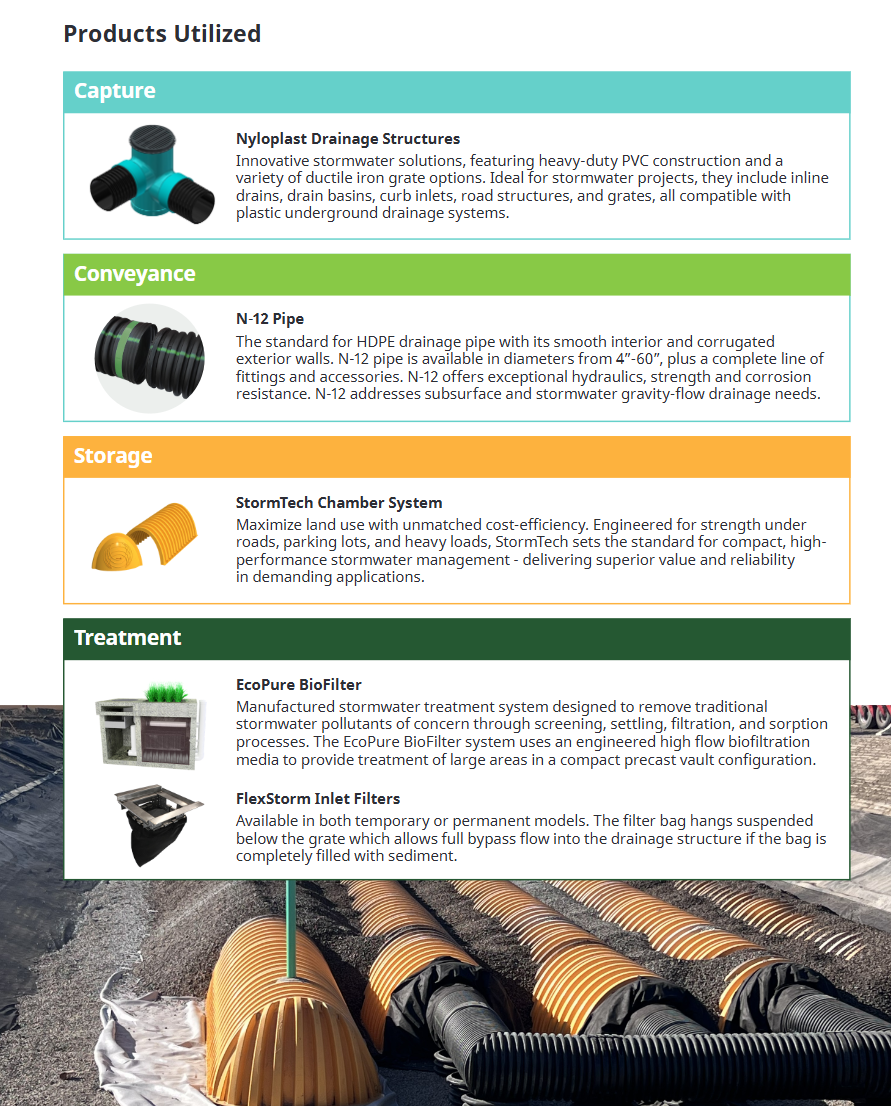 Overview of ADS products used at a Costco warehouse project, including Nyloplast drainage structures, N-12 pipe, StormTech chambers, EcoPure BioFilter and FlexStorm inlet filters for stormwater management.