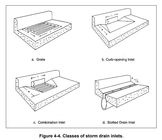 fhwa storm drain inlets