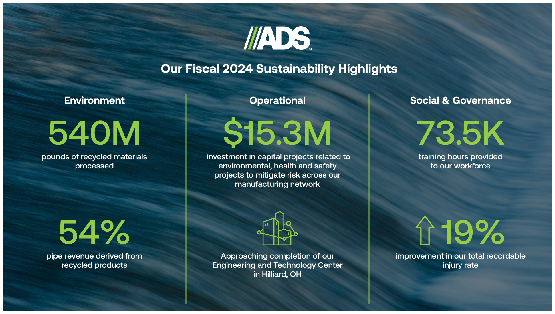 ADS 2024 Sustainability Highlights