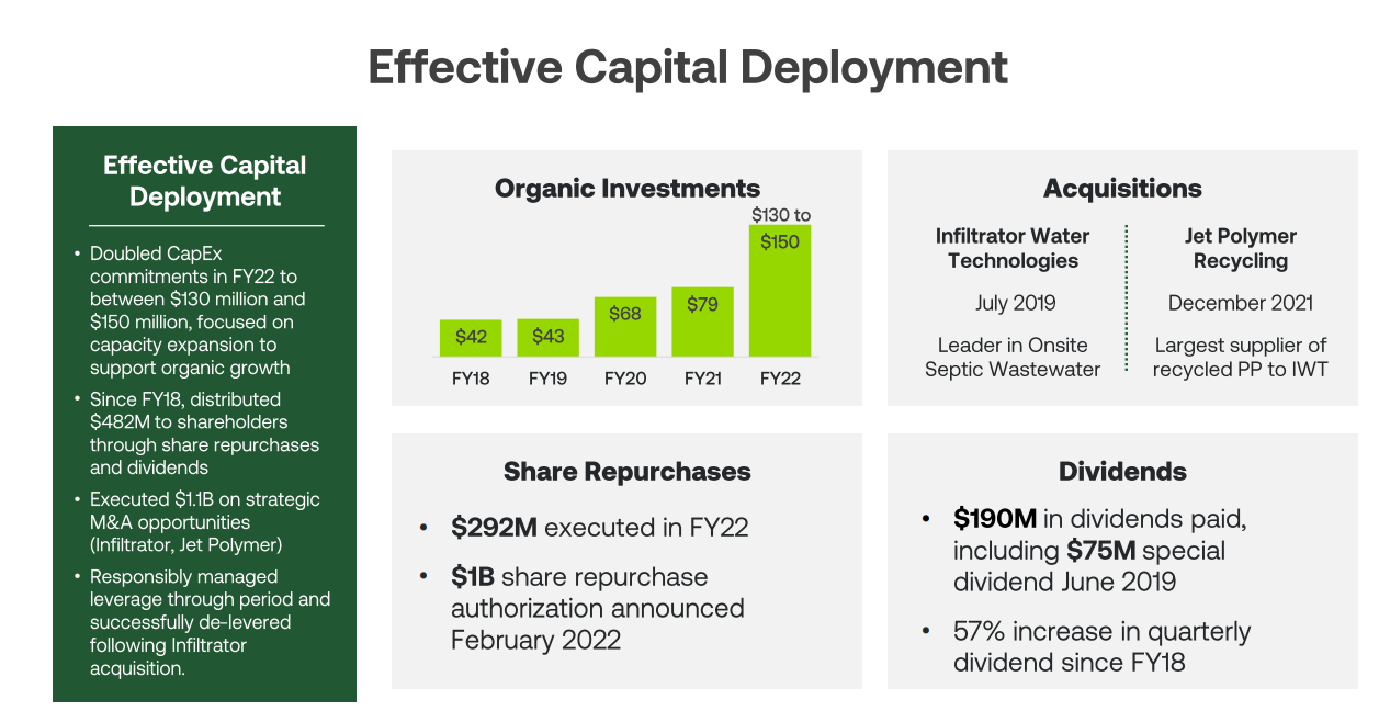 Effective Capital Deployment Effective Capital Deployment